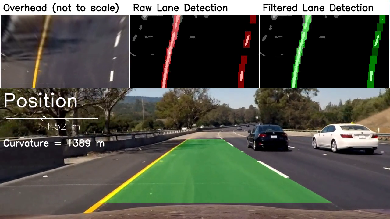 Robust Lane Tracking - Peter Moran's Blog